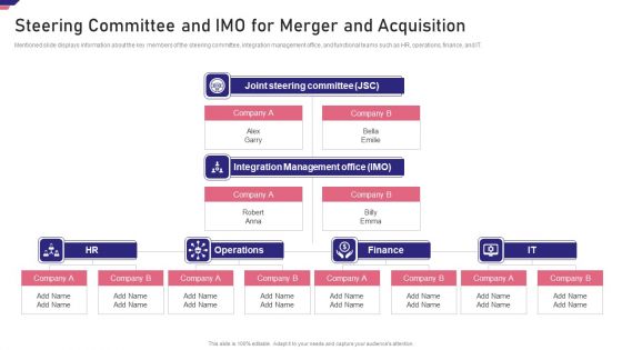 Mergers Acquisition Playbook Mergers Acquisition Playbook Steering Committee IMO Graphics PDF