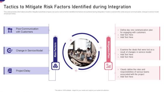 Mergers Acquisition Playbook Mergers Acquisition Playbook Tactics To Mitigate Risk Factor Template PDF