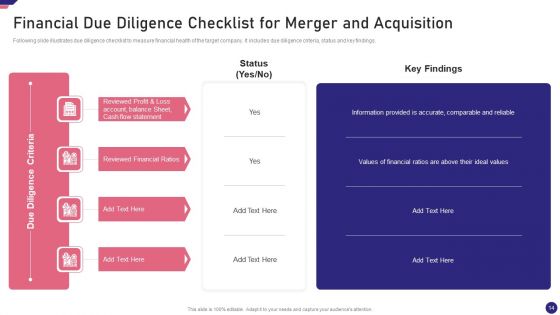 Mergers And Acquisition Playbook Ppt PowerPoint Presentation Complete Deck With Slides