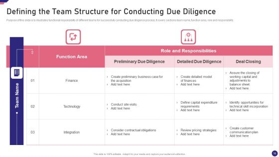 Mergers And Acquisition Playbook Ppt PowerPoint Presentation Complete Deck With Slides