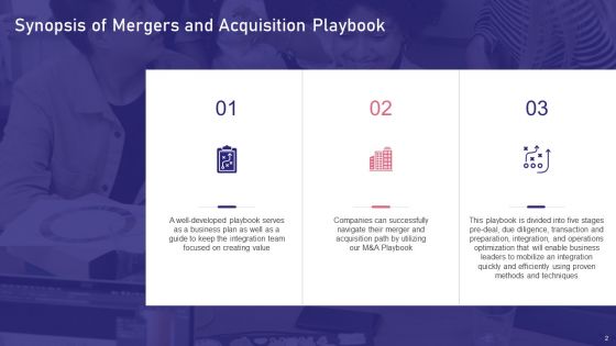 Mergers And Acquisition Playbook Ppt PowerPoint Presentation Complete Deck With Slides