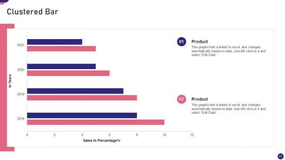 Mergers And Acquisition Playbook Ppt PowerPoint Presentation Complete Deck With Slides