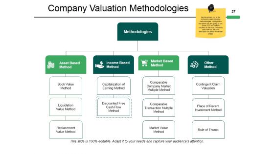 Mergers And Acquisitions Framework Ppt PowerPoint Presentation Complete Deck With Slides