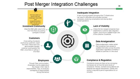 Mergers And Acquisitions Framework Ppt PowerPoint Presentation Complete Deck With Slides