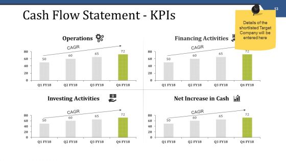 Mergers And Acquisitions Management Ppt PowerPoint Presentation Complete Deck With Slides