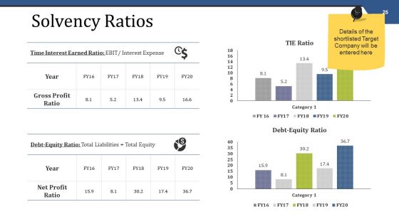Mergers And Acquisitions Management Ppt PowerPoint Presentation Complete Deck With Slides