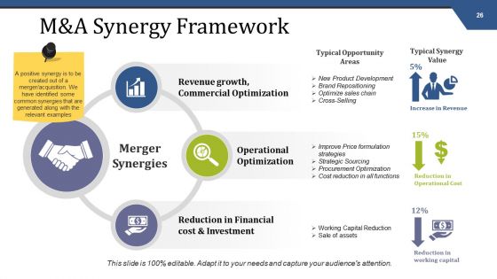 Mergers And Acquisitions Management Ppt PowerPoint Presentation Complete Deck With Slides