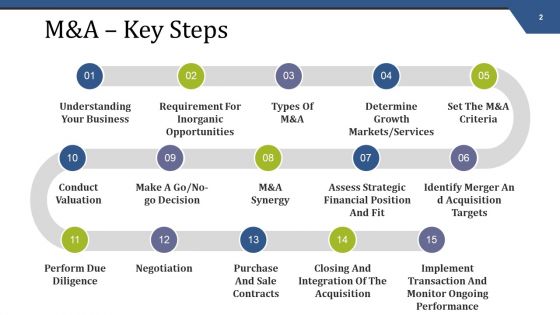 Mergers And Acquisitions Management Ppt PowerPoint Presentation Complete Deck With Slides