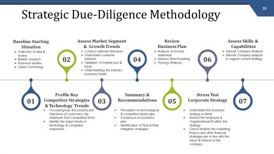 Mergers And Acquisitions Management Ppt PowerPoint Presentation Complete Deck With Slides