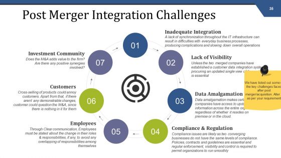 Mergers And Acquisitions Management Ppt PowerPoint Presentation Complete Deck With Slides