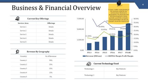 Mergers And Acquisitions Management Ppt PowerPoint Presentation Complete Deck With Slides