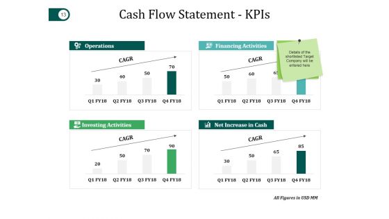 Mergers And Acquisitions Project Plan Ppt PowerPoint Presentation Complete Deck With Slides
