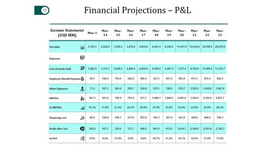 Mergers And Acquisitions Project Plan Ppt PowerPoint Presentation Complete Deck With Slides