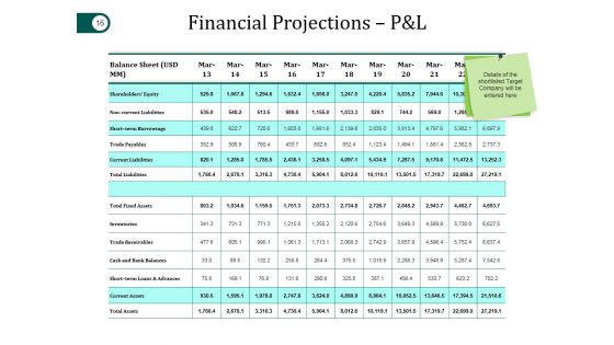 Mergers And Acquisitions Project Plan Ppt PowerPoint Presentation Complete Deck With Slides
