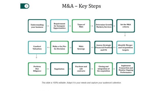 Mergers And Acquisitions Project Plan Ppt PowerPoint Presentation Complete Deck With Slides