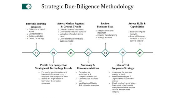 Mergers And Acquisitions Project Plan Ppt PowerPoint Presentation Complete Deck With Slides