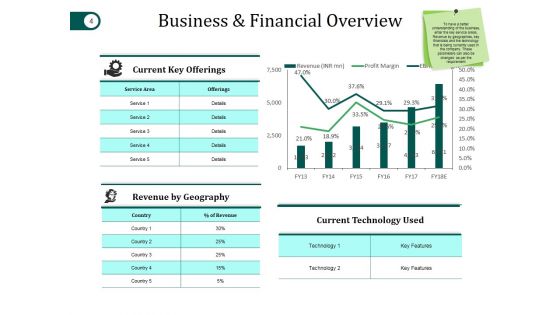 Mergers And Acquisitions Project Plan Ppt PowerPoint Presentation Complete Deck With Slides