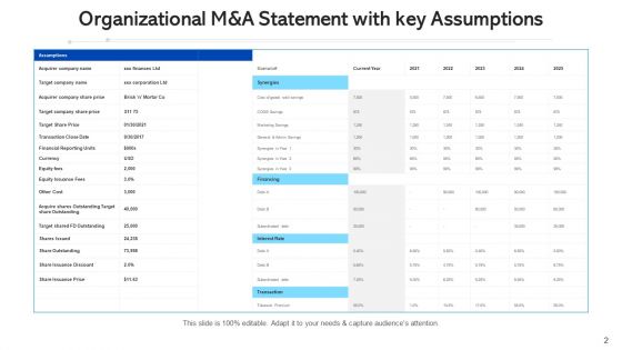 Mergers And Acquisitions Strategic Planning Ppt PowerPoint Presentation Complete Deck With Slides