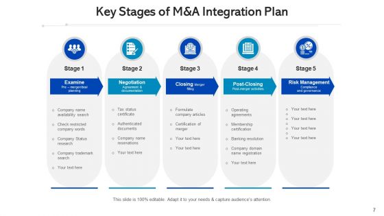 Mergers And Acquisitions Strategic Planning Ppt PowerPoint Presentation Complete Deck With Slides