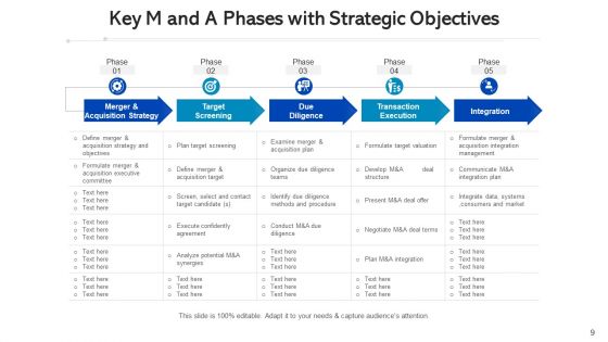 Mergers And Acquisitions Strategic Planning Ppt PowerPoint Presentation Complete Deck With Slides