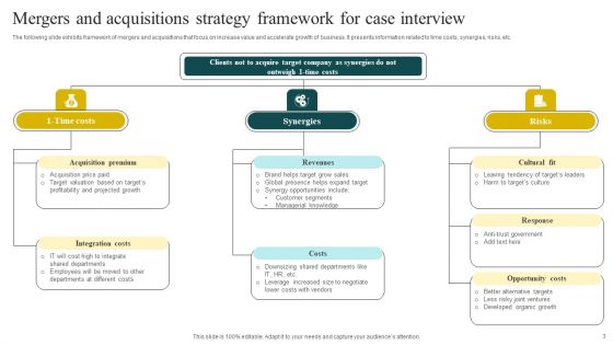 Mergers And Acquisitions Strategy Ppt PowerPoint Presentation Complete Deck With Slides