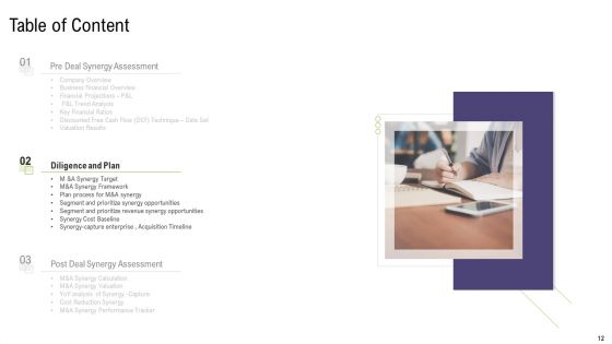 Mergers And Acquisitions Synergy Ppt PowerPoint Presentation Complete Deck With Slides