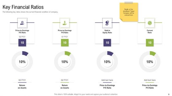 Mergers And Acquisitions Synergy Ppt PowerPoint Presentation Complete Deck With Slides