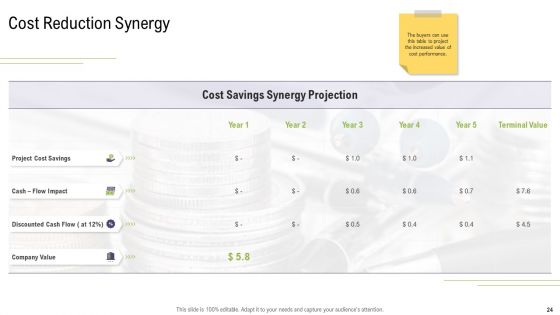 Mergers And Acquisitions Synergy Ppt PowerPoint Presentation Complete With Slides