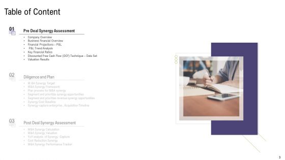 Mergers And Acquisitions Synergy Ppt PowerPoint Presentation Complete With Slides