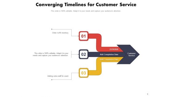 Merging Arrows Timeline Negotiation Service Provider Customer Ppt PowerPoint Presentation Complete Deck