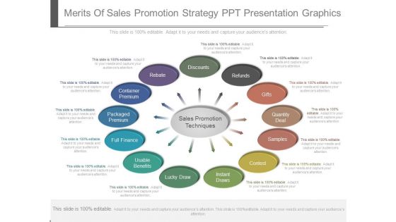 Merits Of Sales Promotion Strategy Ppt Presentation Graphics