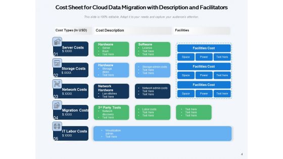 Mesh Computing Data Transfer Services Checklist Cloud Data Ppt PowerPoint Presentation Complete Deck