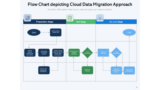 Mesh Computing Data Transfer Services Checklist Cloud Data Ppt PowerPoint Presentation Complete Deck