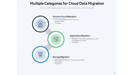 Mesh Computing Data Transfer Services Checklist Cloud Data Ppt PowerPoint Presentation Complete Deck