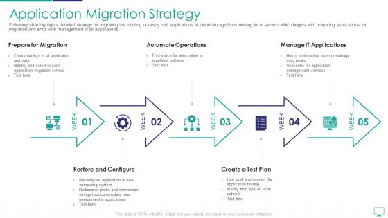 Mesh Computing Infrastructure Adoption Process Application Migration Strategy Microsoft PDF