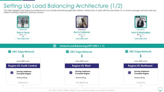 Mesh Computing Infrastructure Adoption Process Ppt PowerPoint Presentation Complete Deck With Slides