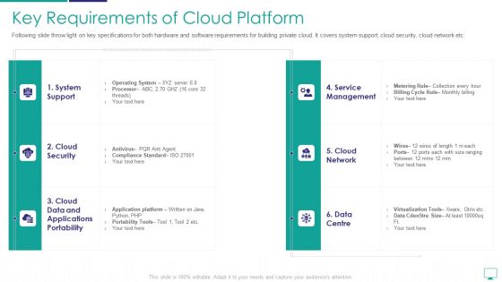 Mesh Computing Infrastructure Adoption Process Ppt PowerPoint Presentation Complete Deck With Slides