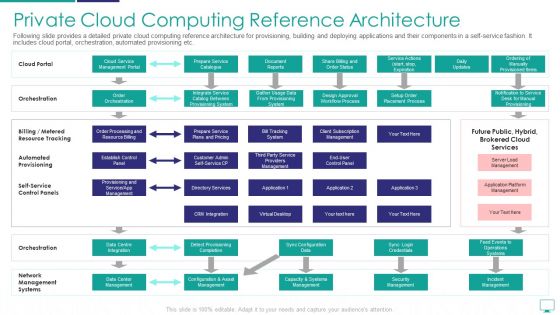 Mesh Computing Infrastructure Adoption Process Ppt PowerPoint Presentation Complete Deck With Slides