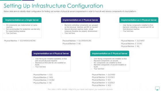 Mesh Computing Infrastructure Adoption Process Ppt PowerPoint Presentation Complete Deck With Slides