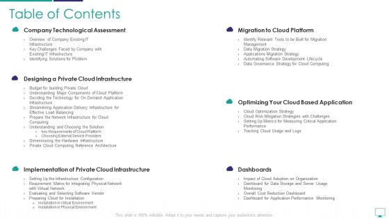 Mesh Computing Infrastructure Adoption Process Ppt PowerPoint Presentation Complete Deck With Slides