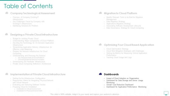 Mesh Computing Infrastructure Adoption Process Ppt PowerPoint Presentation Complete Deck With Slides