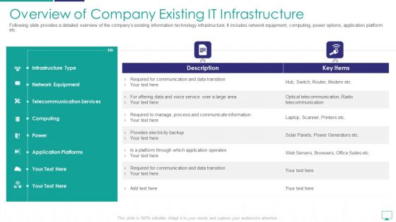 Mesh Computing Infrastructure Adoption Process Ppt PowerPoint Presentation Complete Deck With Slides