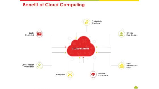 Mesh Computing Technology Hybrid Private Public Iaas Paas Saas Workplan Benefit Of Cloud Computing Infographics PDF