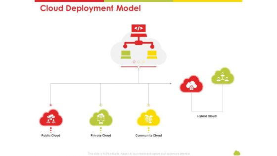 Mesh Computing Technology Hybrid Private Public Iaas Paas Saas Workplan Cloud Deployment Model Microsoft PDF