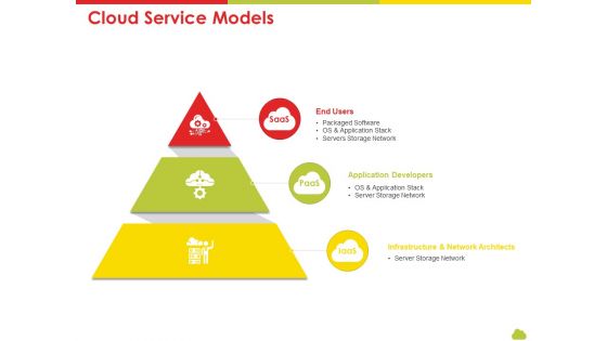 Mesh Computing Technology Hybrid Private Public Iaas Paas Saas Workplan Cloud Service Models Inspiration PDF