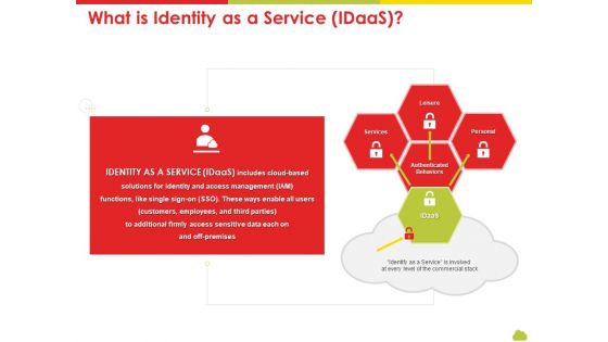 Mesh Computing Technology Hybrid Private Public Iaas Paas Saas Workplan What Is Identity As A Service Idaas Designs PDF