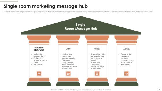 Message Hub Ppt PowerPoint Presentation Complete Deck With Slides