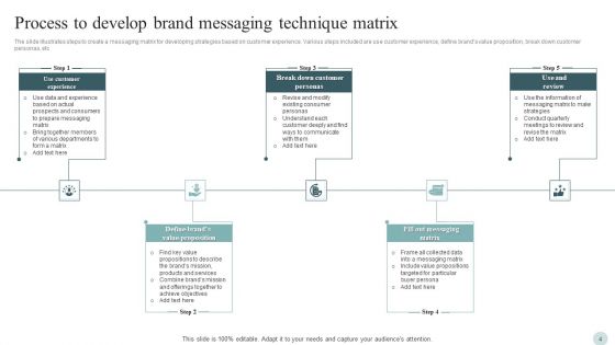 Message Technique Ppt PowerPoint Presentation Complete Deck With Slides