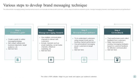 Message Technique Ppt PowerPoint Presentation Complete Deck With Slides