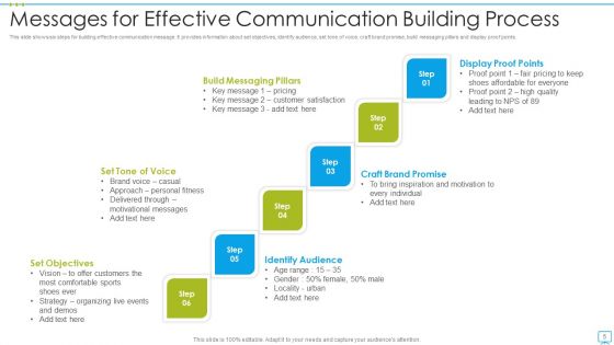 Messages For Effective Communication Ppt PowerPoint Presentation Complete With Slides
